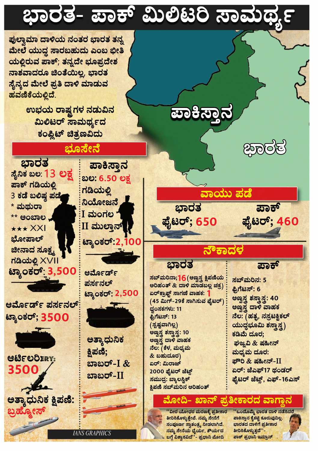 India-Pakistan Army capacity