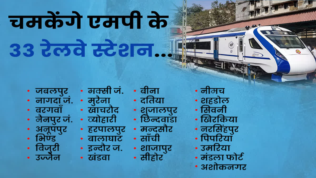 Redevelopment of 33 railways stations in mp