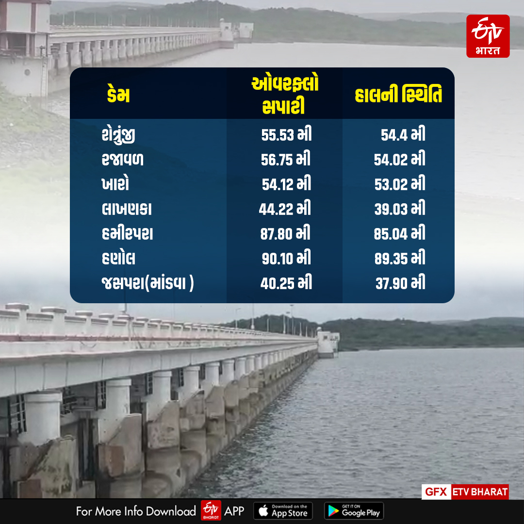 ઉનાળાની ગરમીમાં પાણીના સ્તોત્રની સ્થિતિ