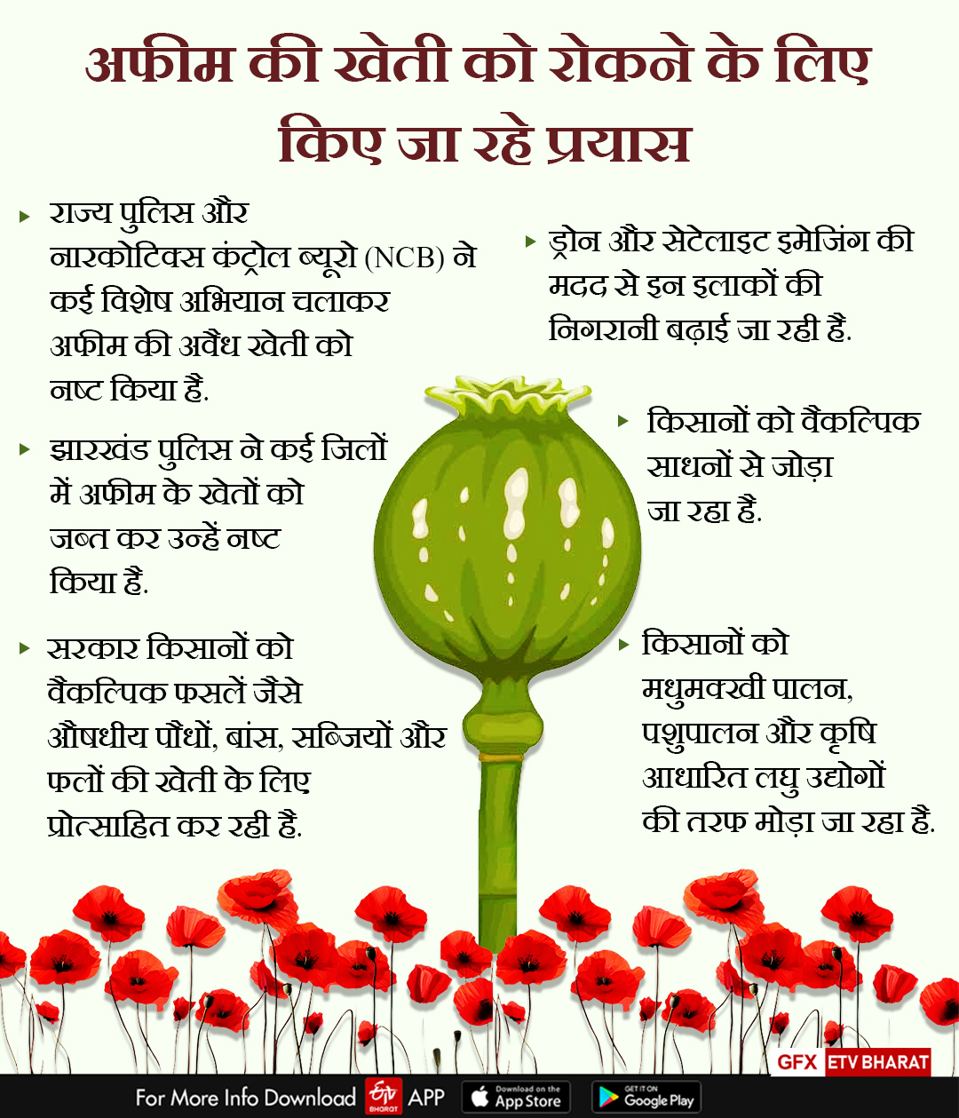 Opium in Jharkhand