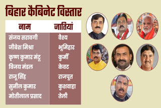 BIHAR CABINET EXPANSION