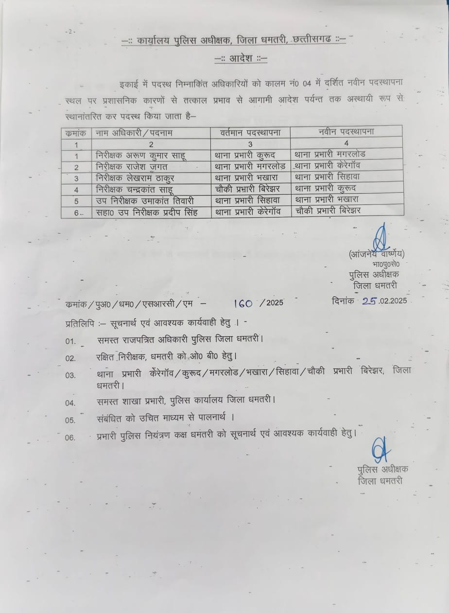 Dhamtari Police Transfer