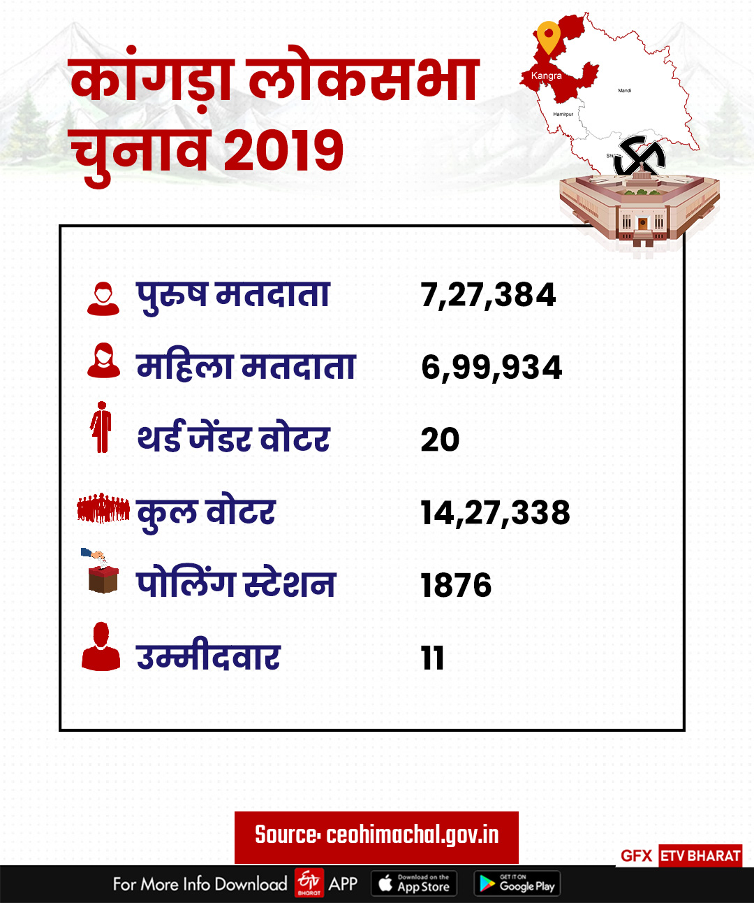 2019 में मतदाताओं की संख्या