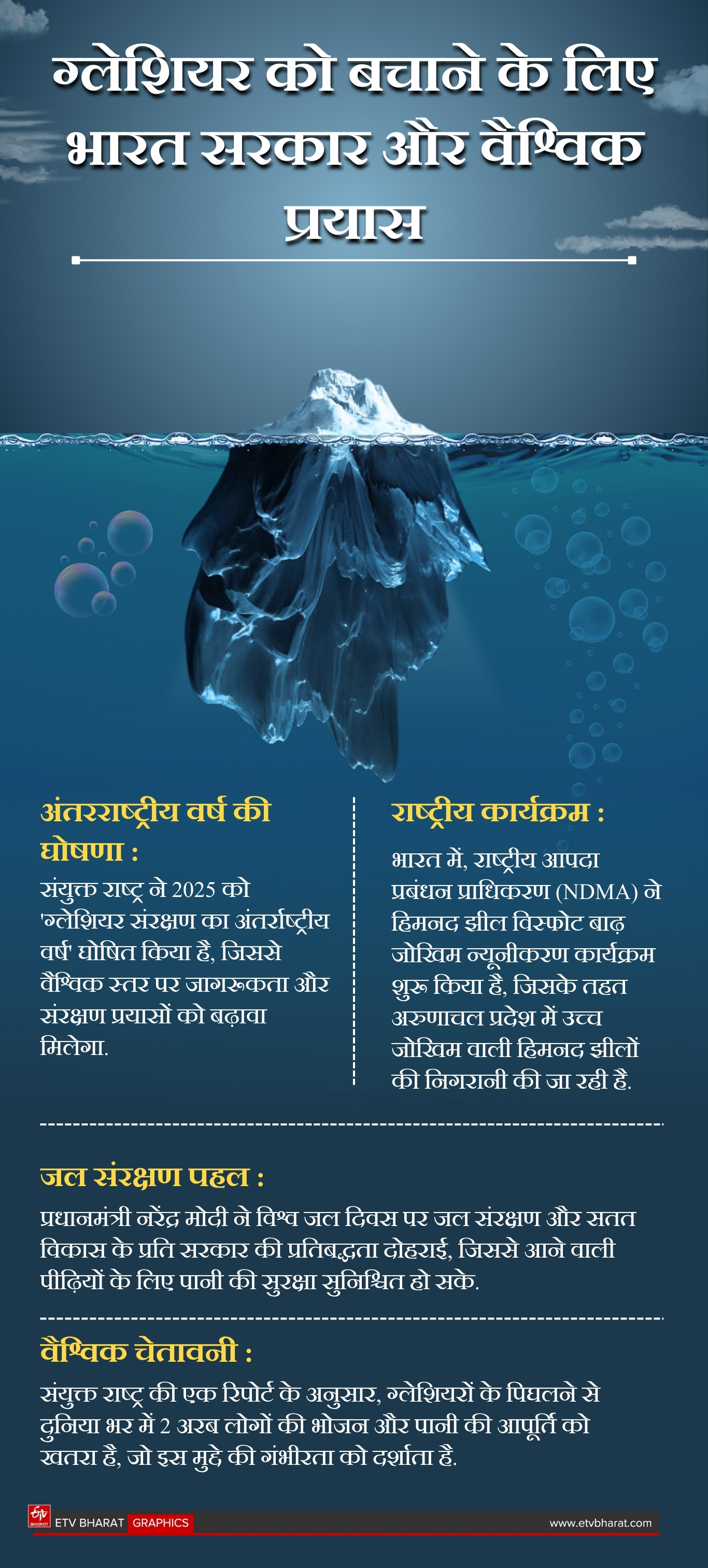 HIMALAYAN GLACIERS ARE VANISHING