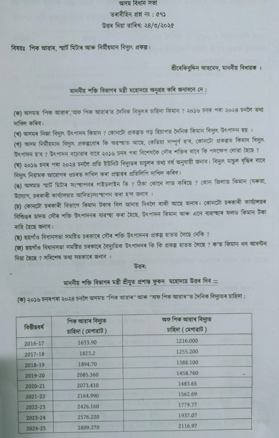 What is its own production in proportion to the demand for electricity in Assam