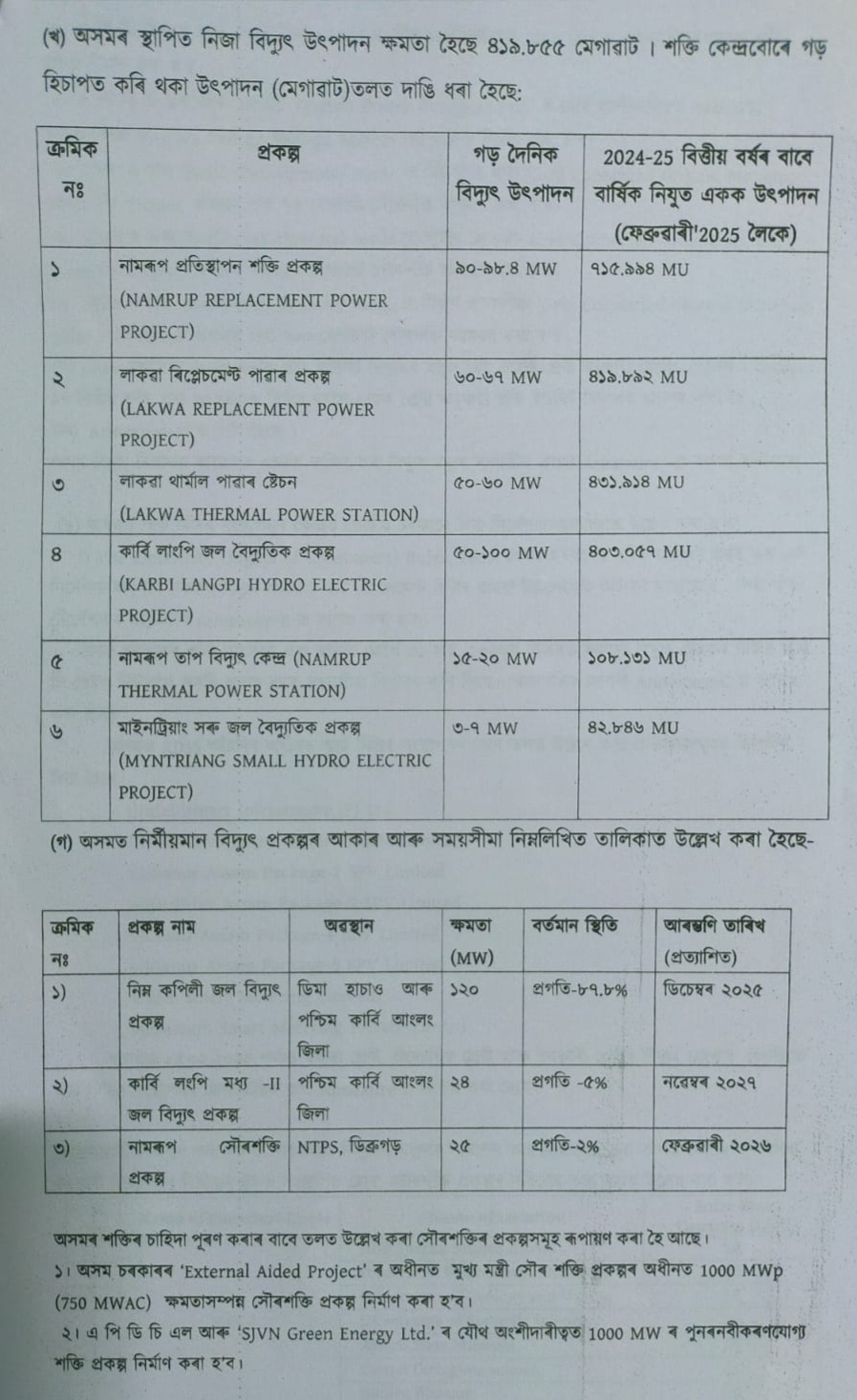 What is its own production in proportion to the demand for electricity in Assam
