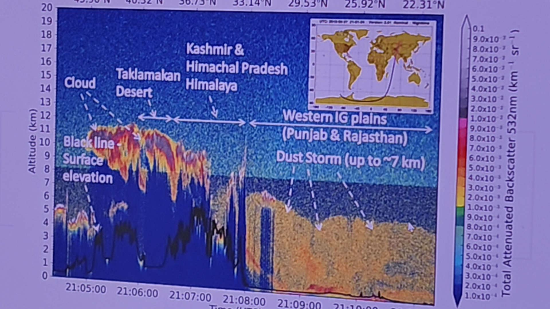 Himalayan glaciers are melting