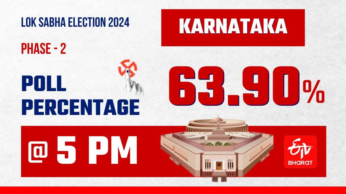 Karnataka Lok Sabha Election 2024: 64.57% Turnout Recorded