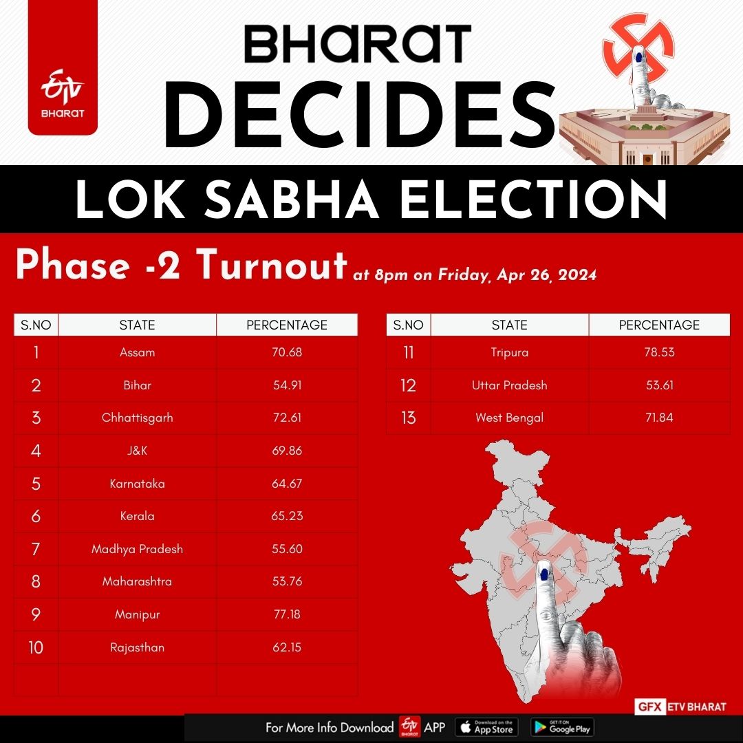 LOK SABHA ELECTION