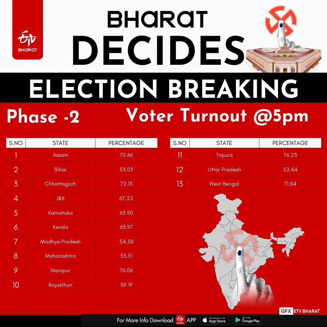 LOK SABHA ELECTION