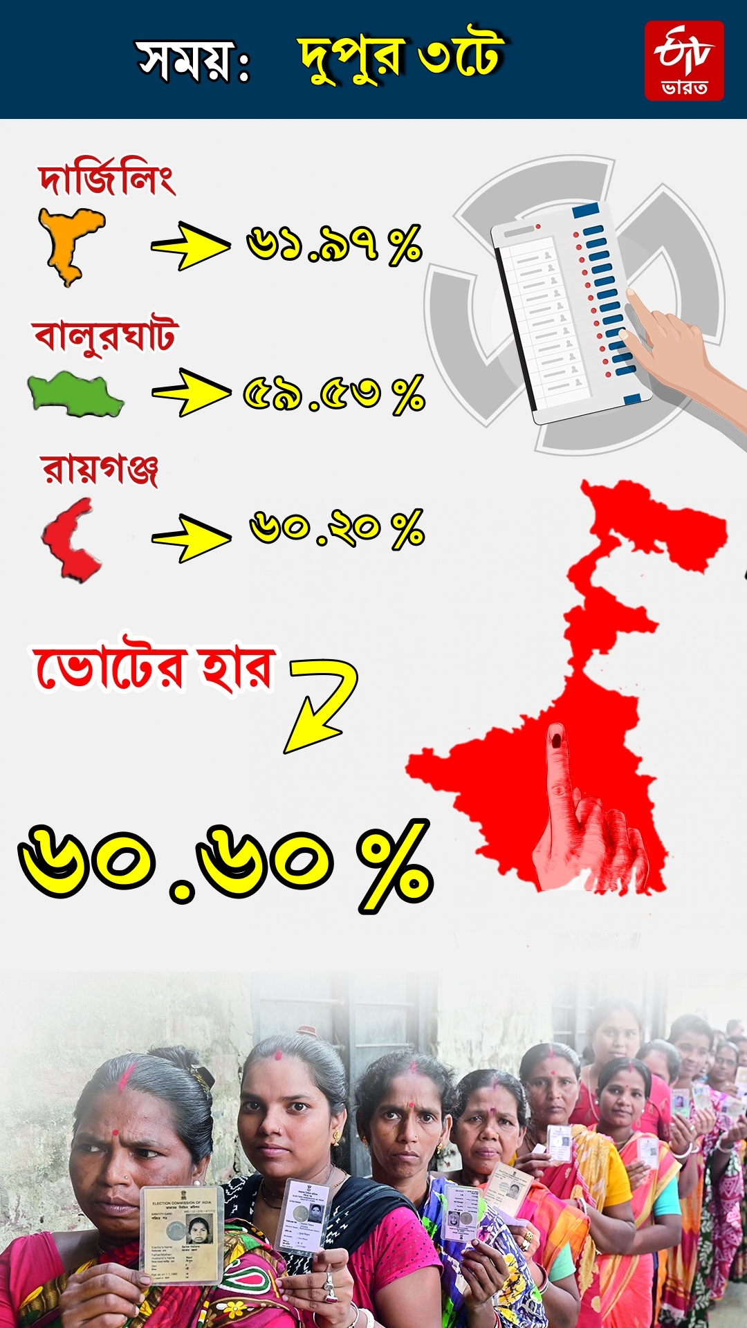 Vote Percentage