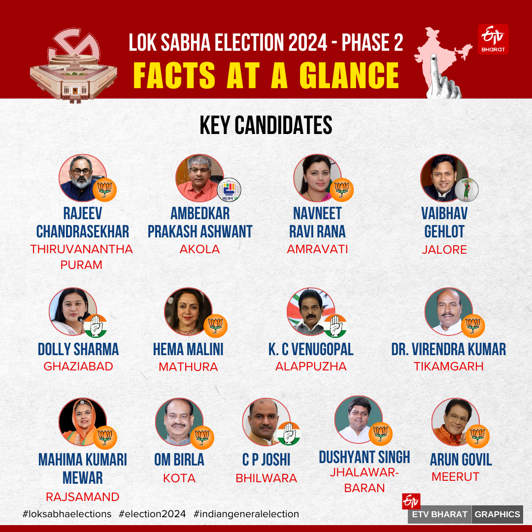 Lok Sabha Election 2024 Second Phase Voting Day