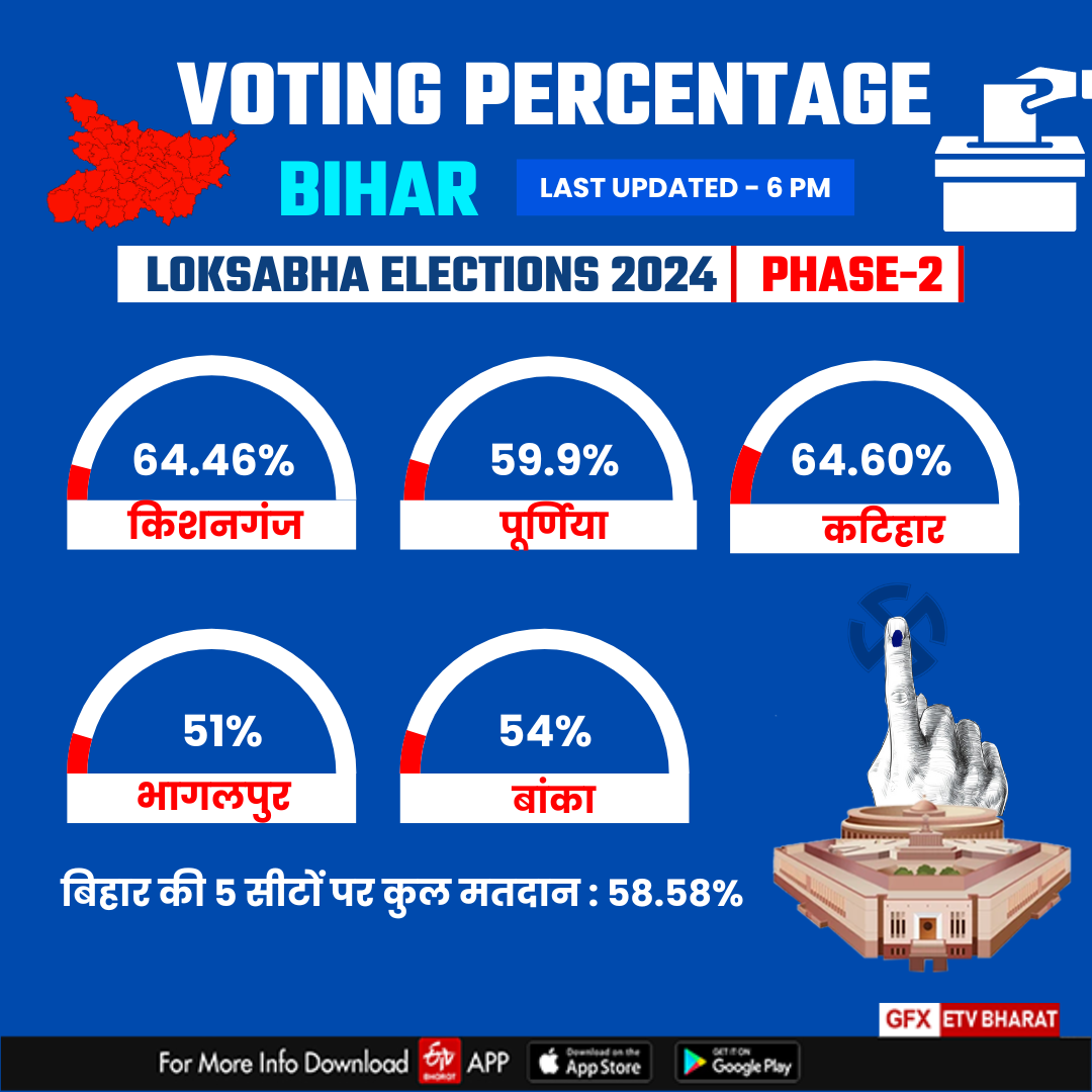 ईटीवी भारत GFX.