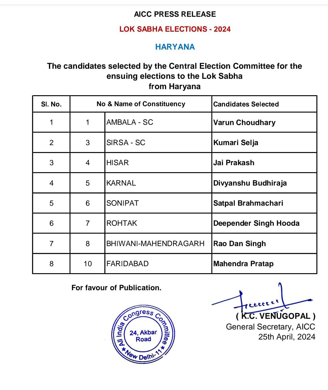 Haryana Congress Candidates List