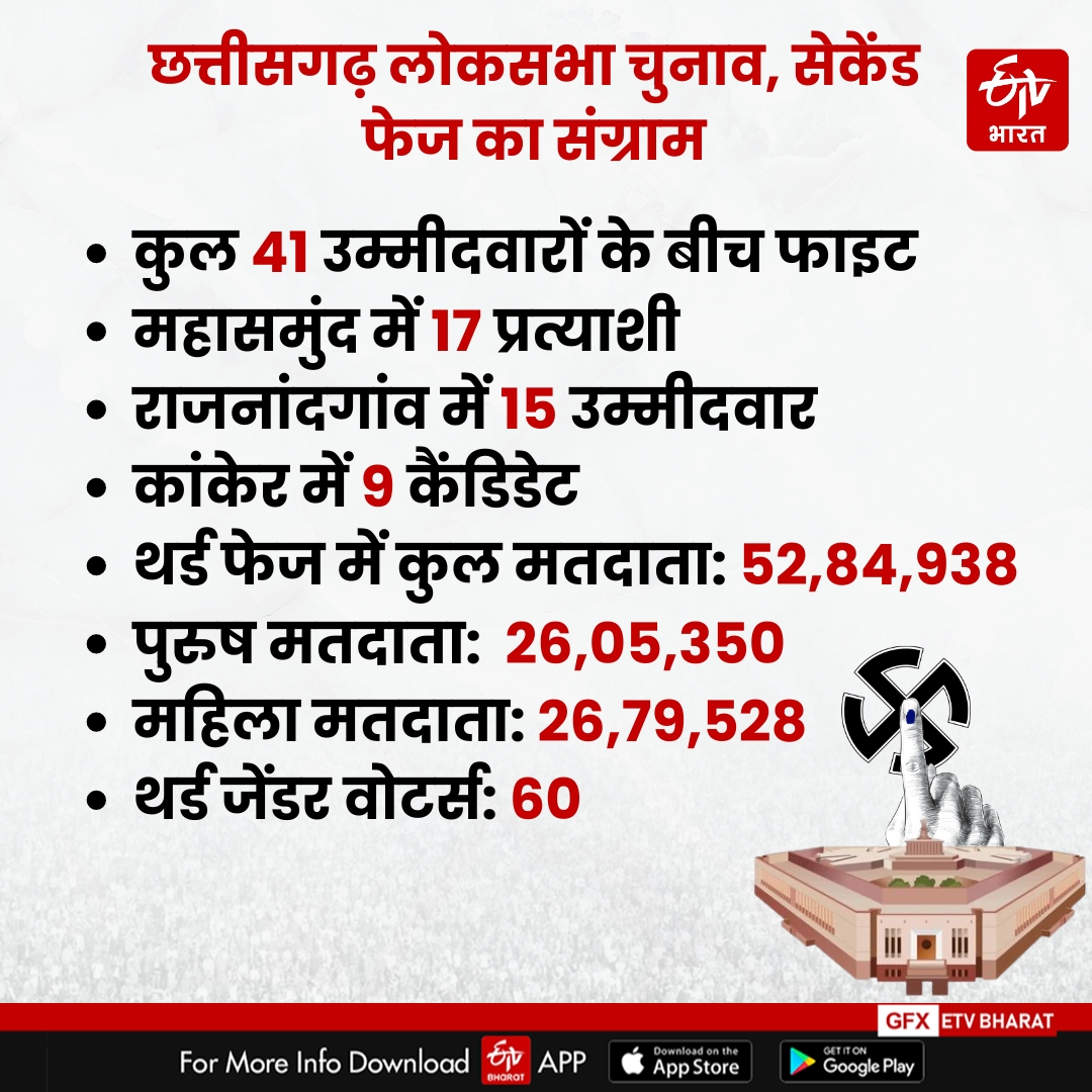 SECOND PHASE VOTING