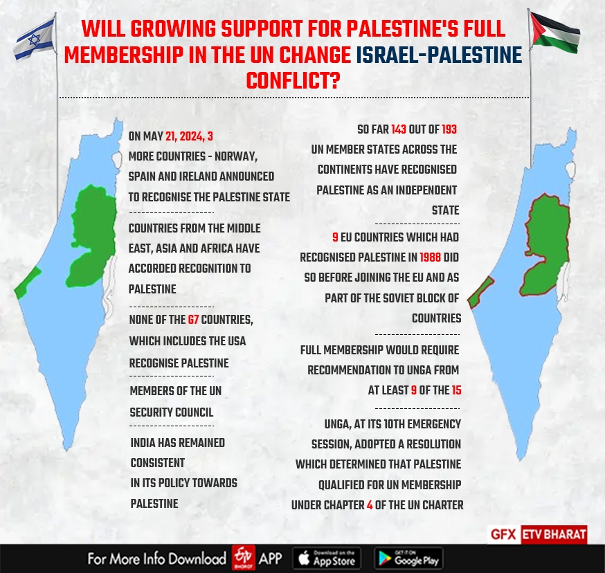 Will Growing Support for Palestine's Full Membership in UN Change Israel-Palestine Conflict?