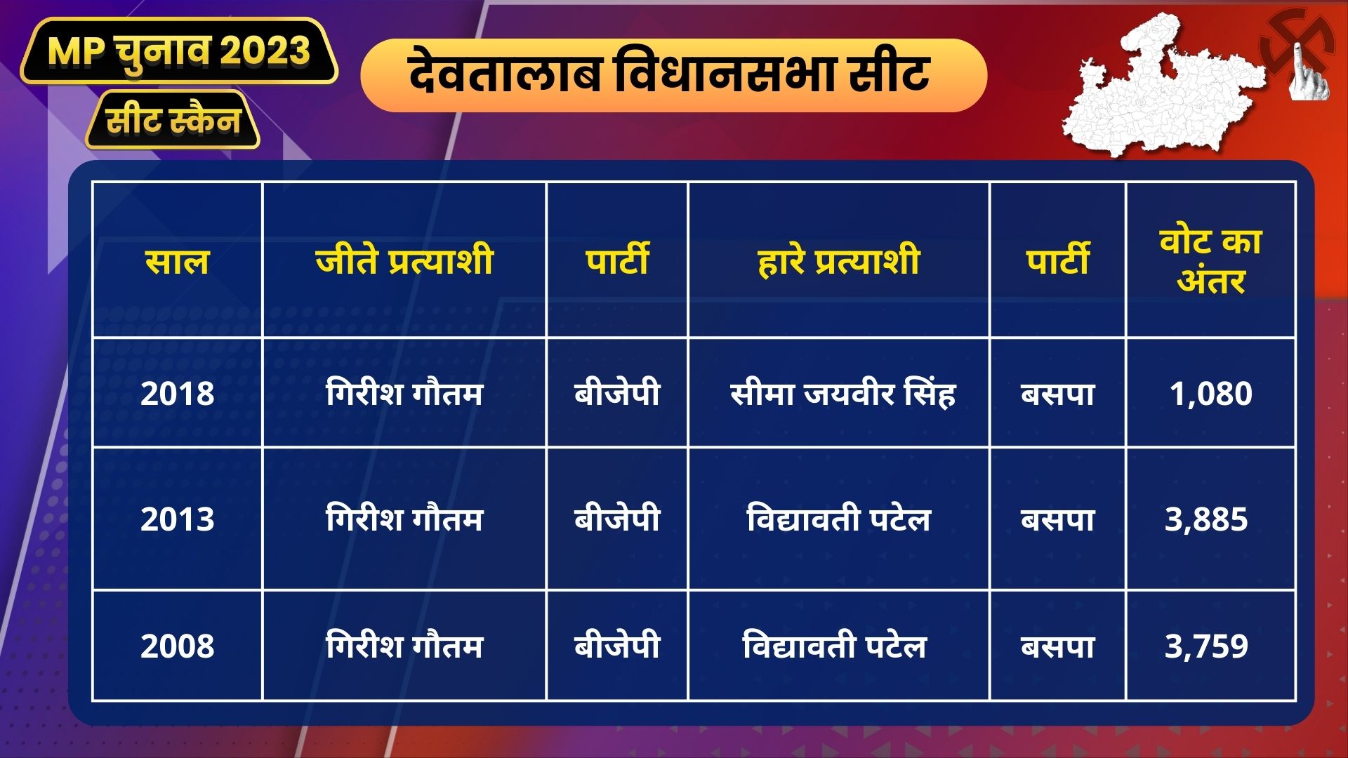 MP Seat Scan Deotalab