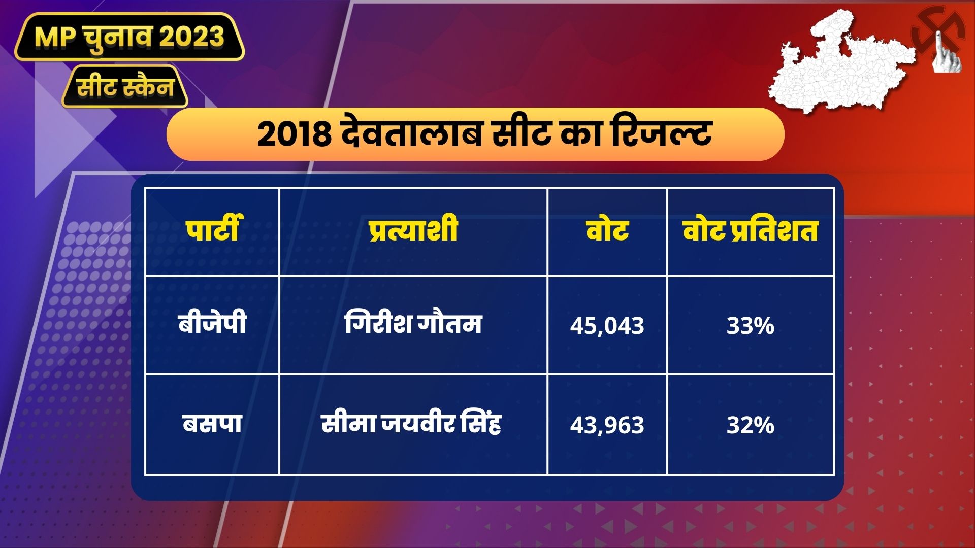 MP Seat Scan Deotalab