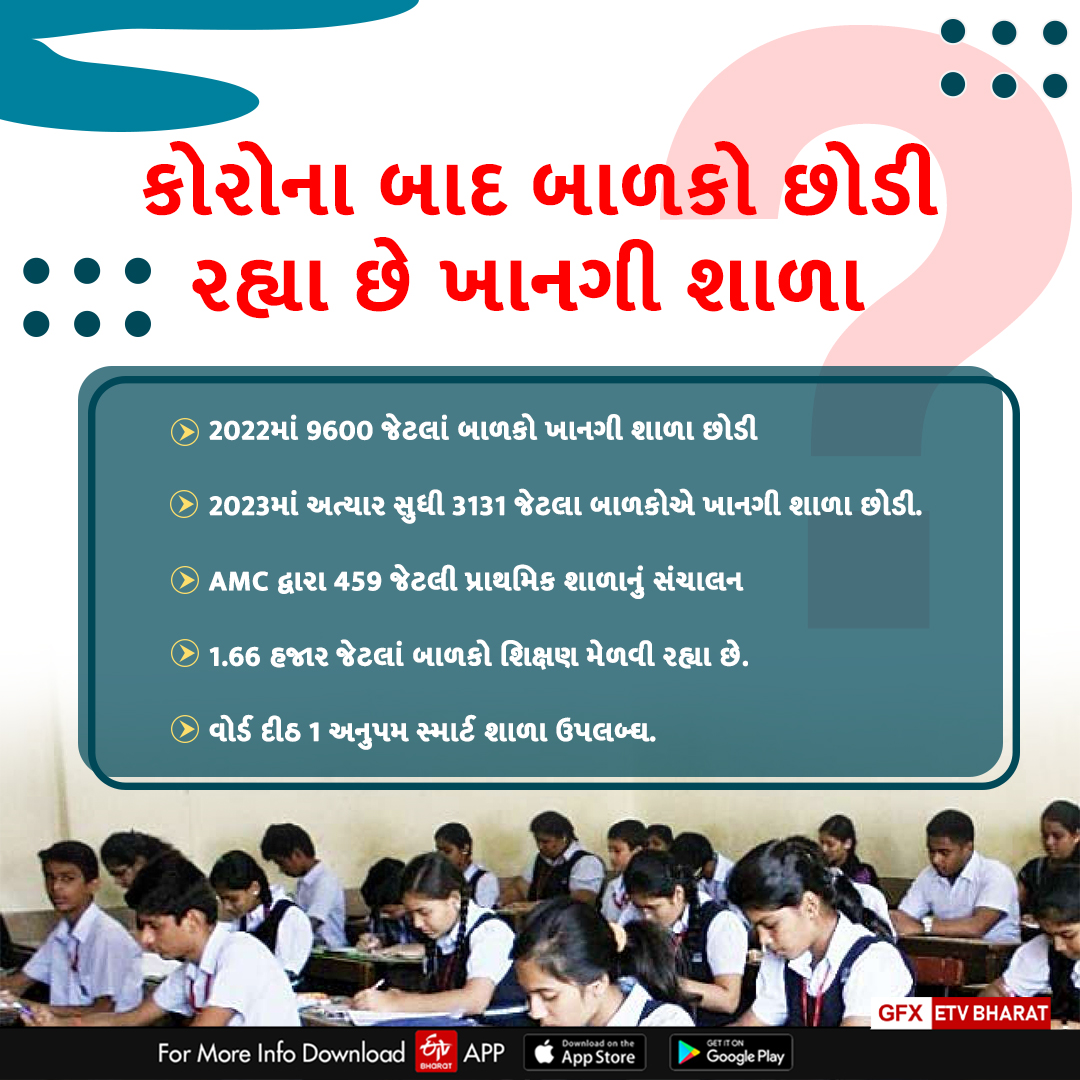 ખાનગી શાળા છોડી