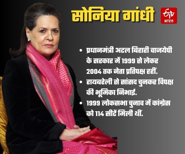 1999 से 2004 तक नेता प्रतिपक्ष थीं सोनिया गांधी.