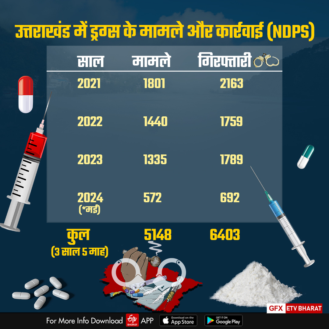 International Day Against Drug Abuse and Illicit Trafficking