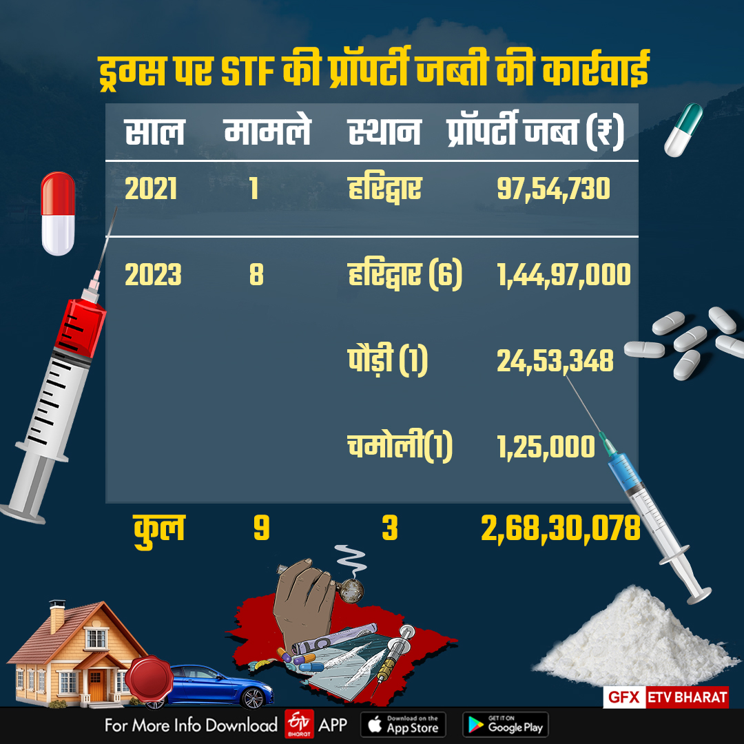 International Day Against Drug Abuse and Illicit Trafficking