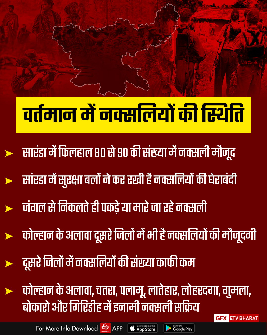 Operations against Naxalites