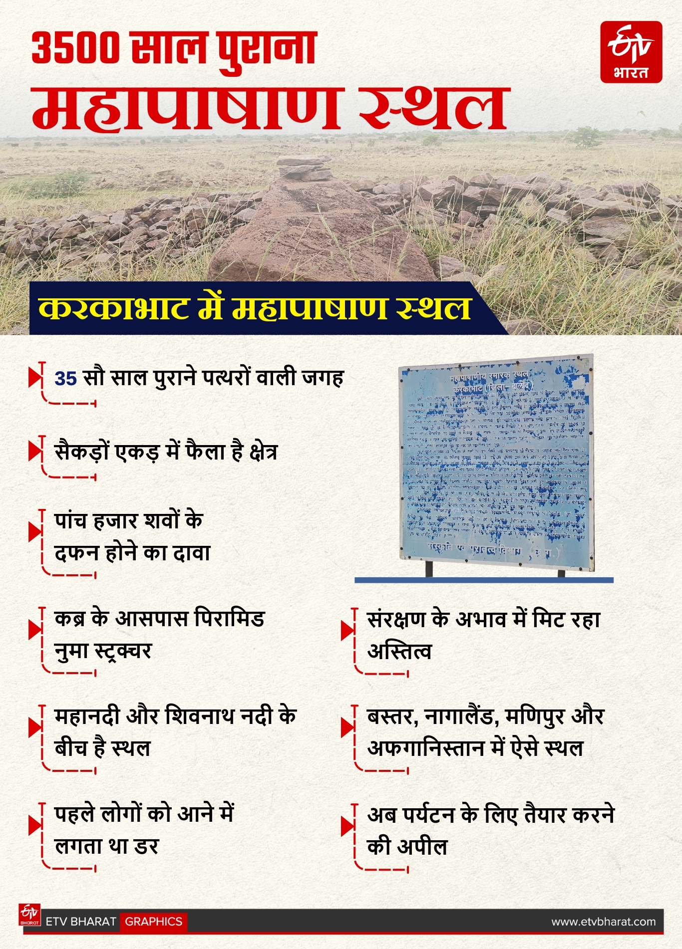 Mystery of old stones of Karakabhat