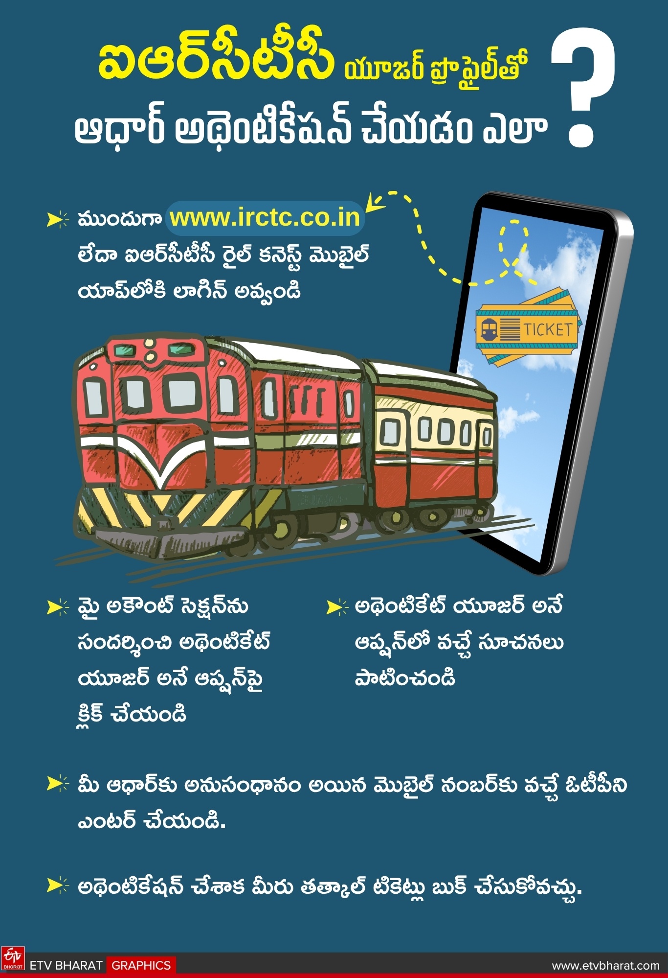 IRCTC Aadhar Authentication Process