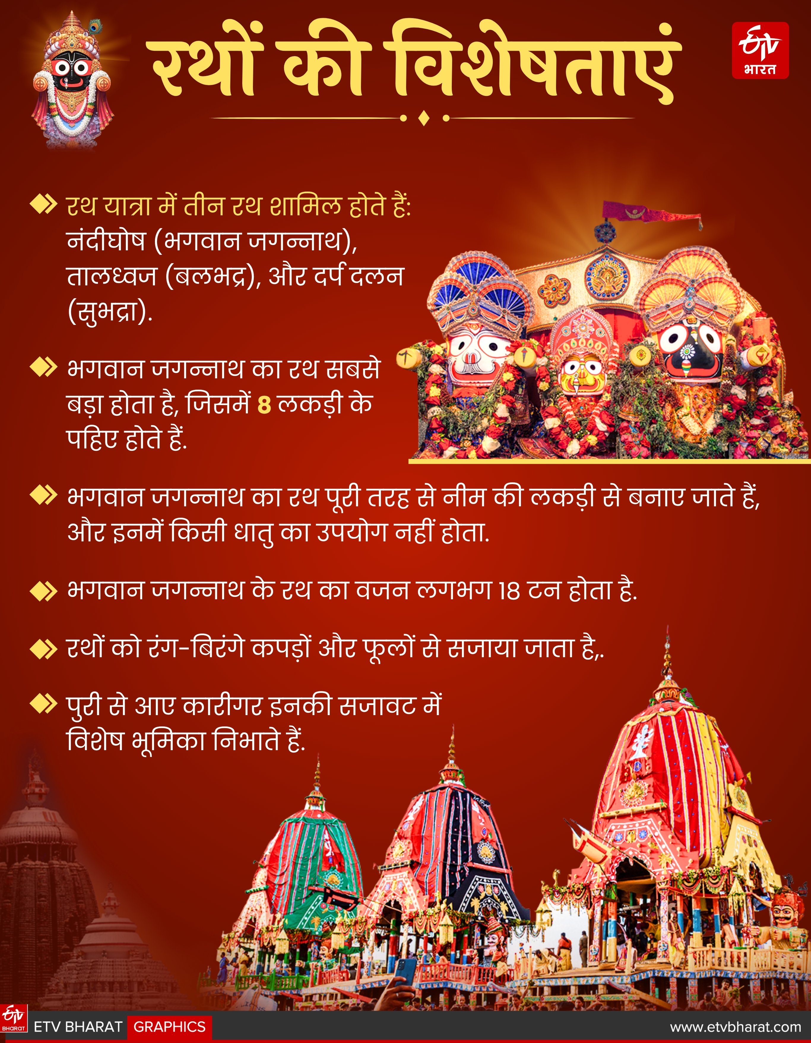 JAGANNATH RATH YATRA 2025