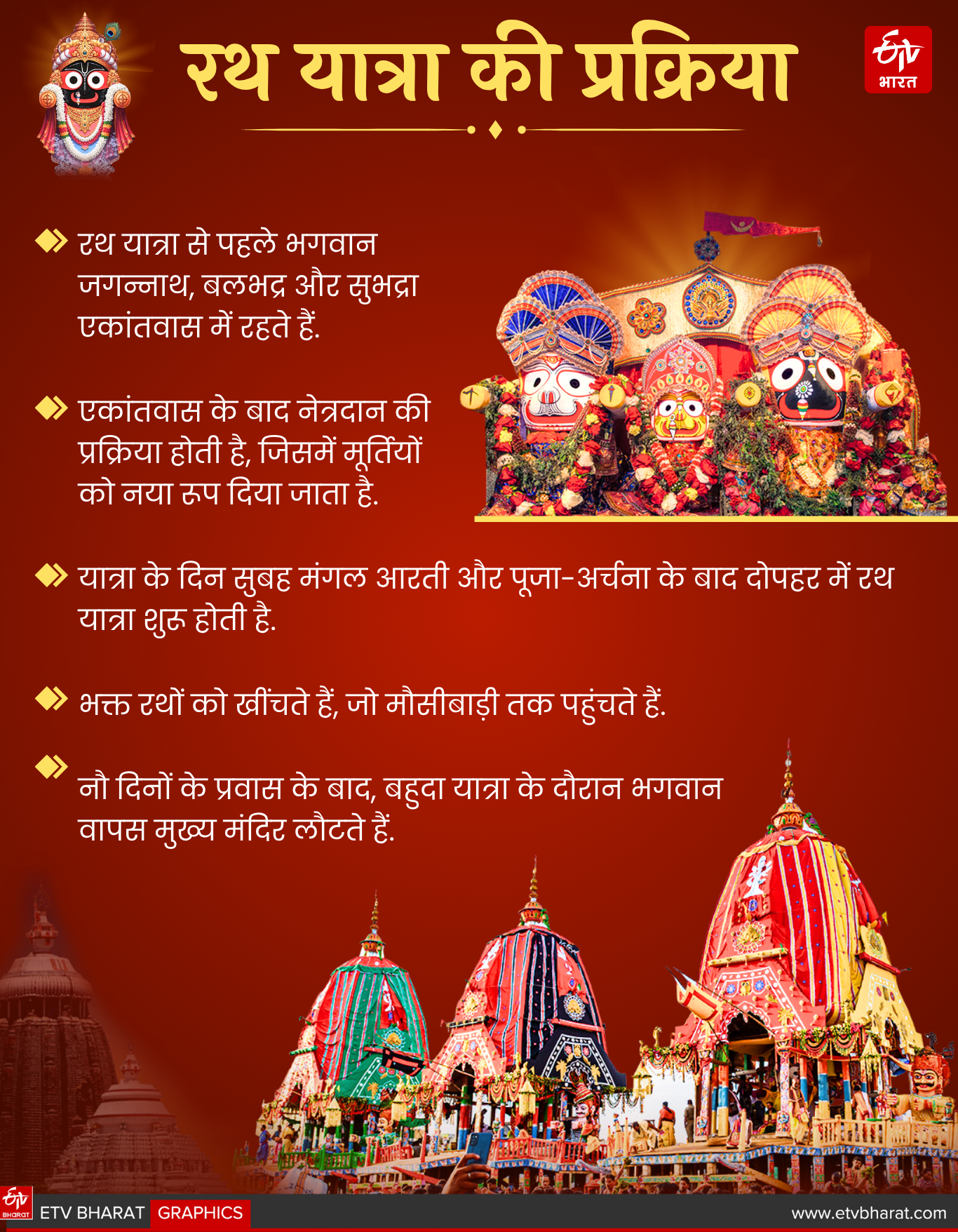 JAGANNATH RATH YATRA 2025