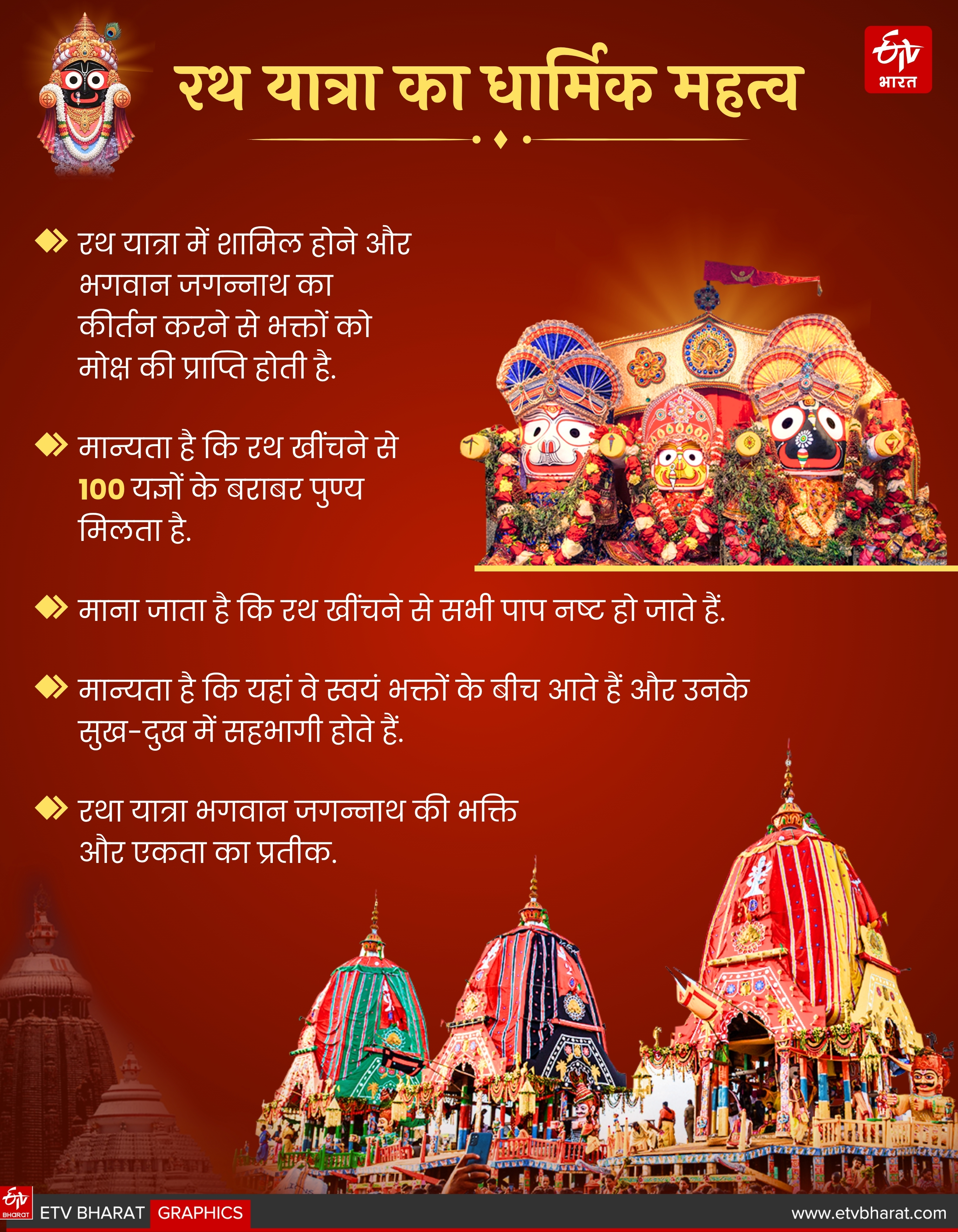 JAGANNATH RATH YATRA 2025