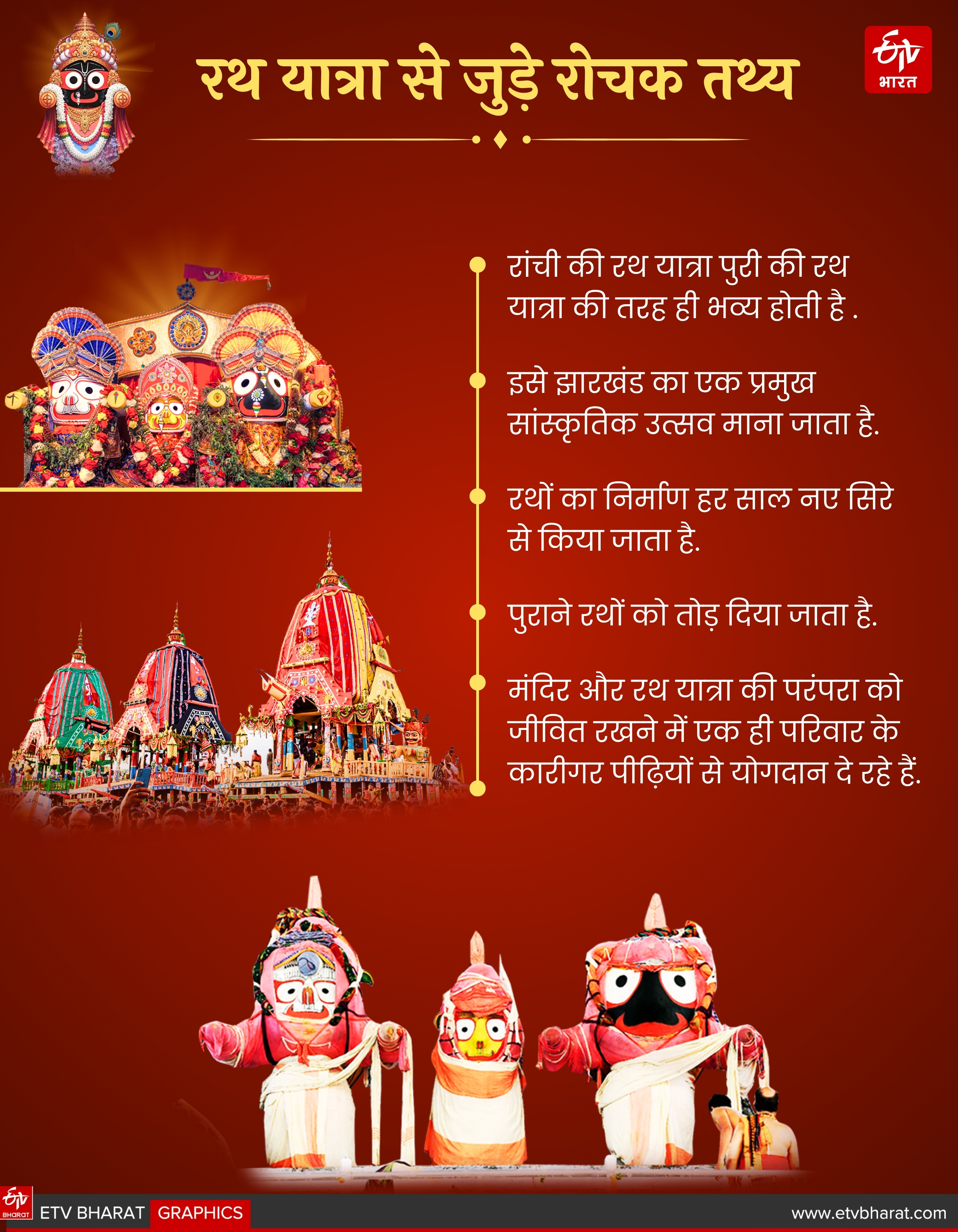 JAGANNATH RATH YATRA 2025