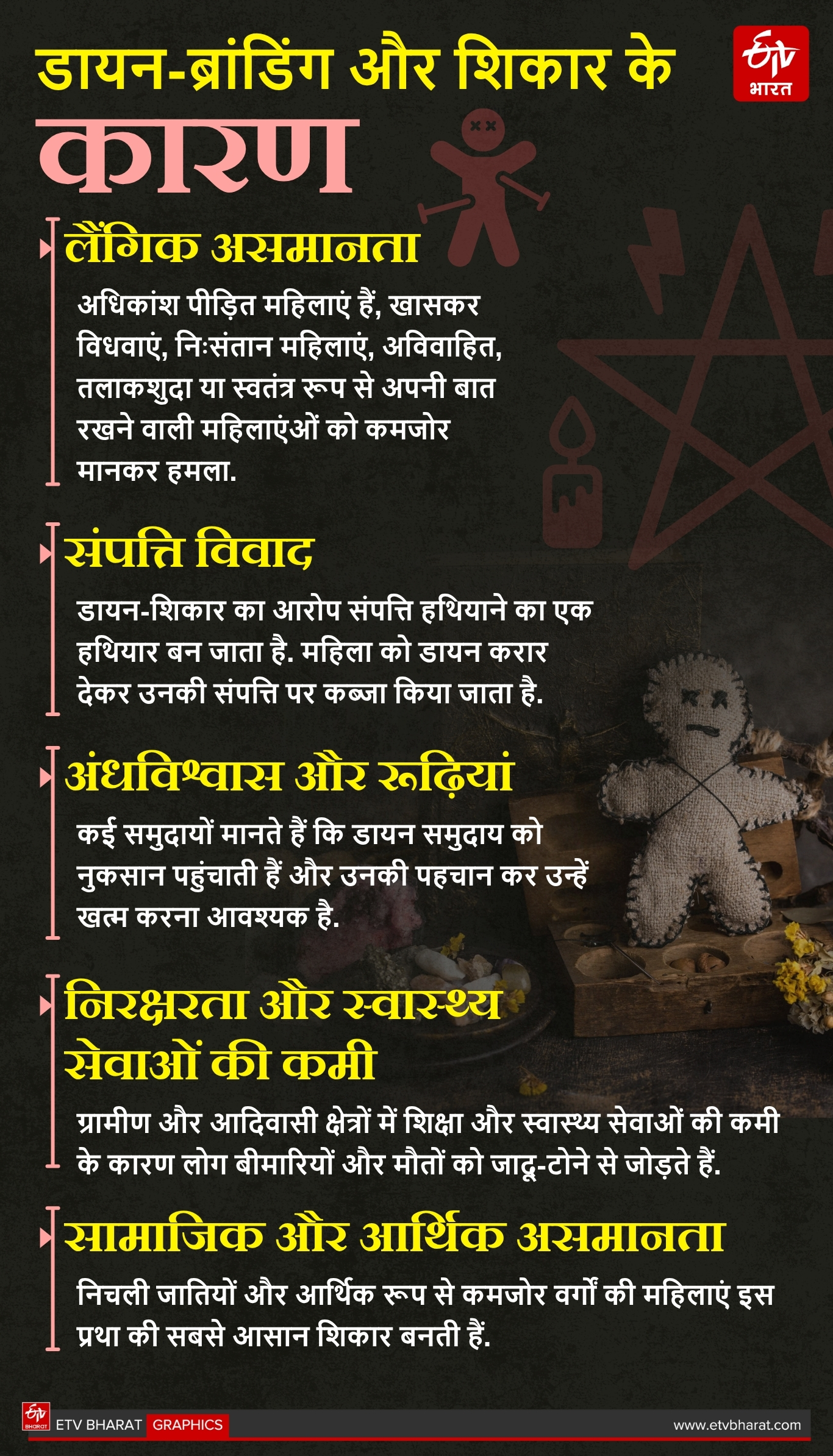 witch hunting in Jharkhand