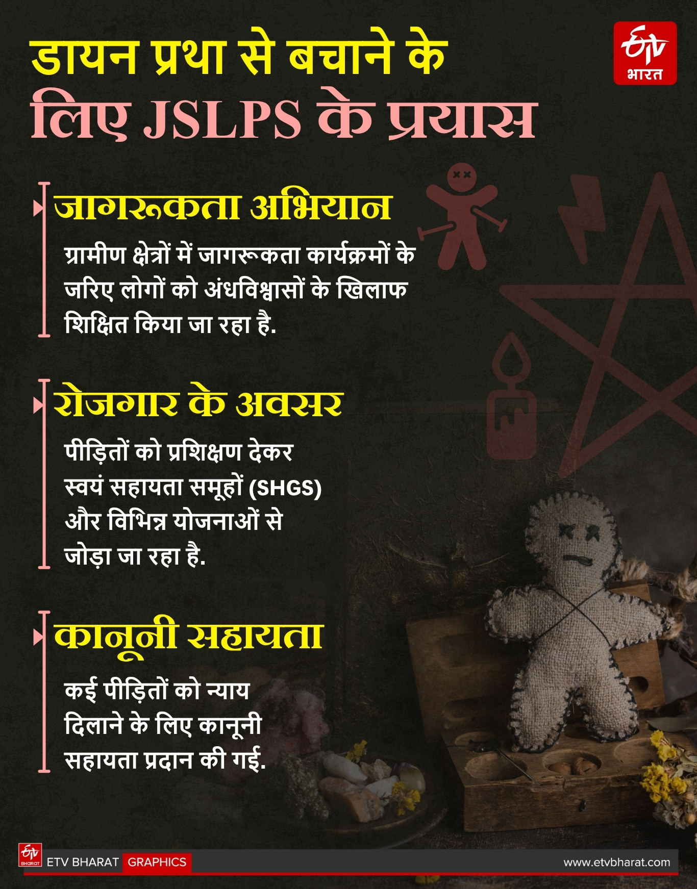 witch hunting in Jharkhand