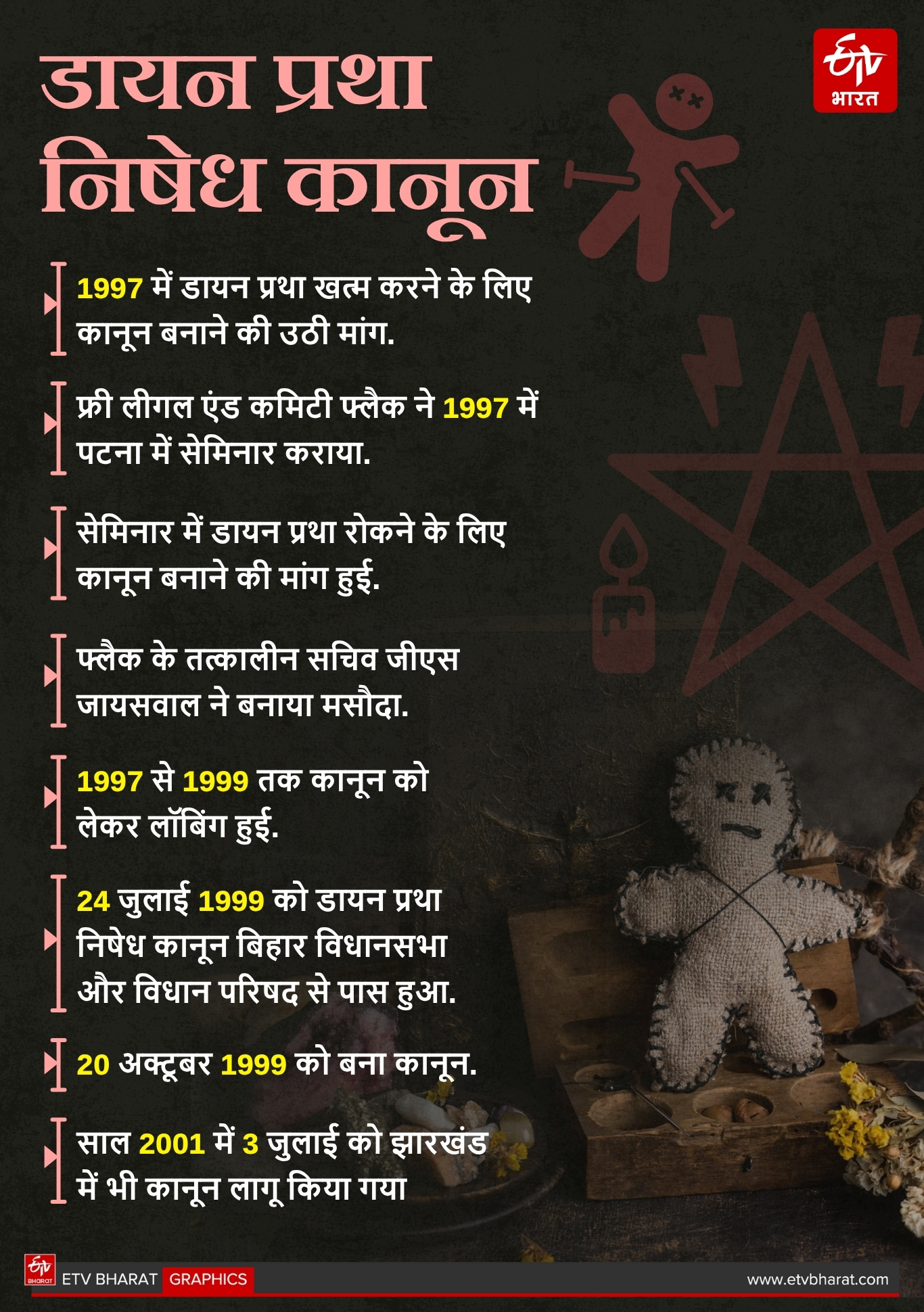 witch hunting in Jharkhand