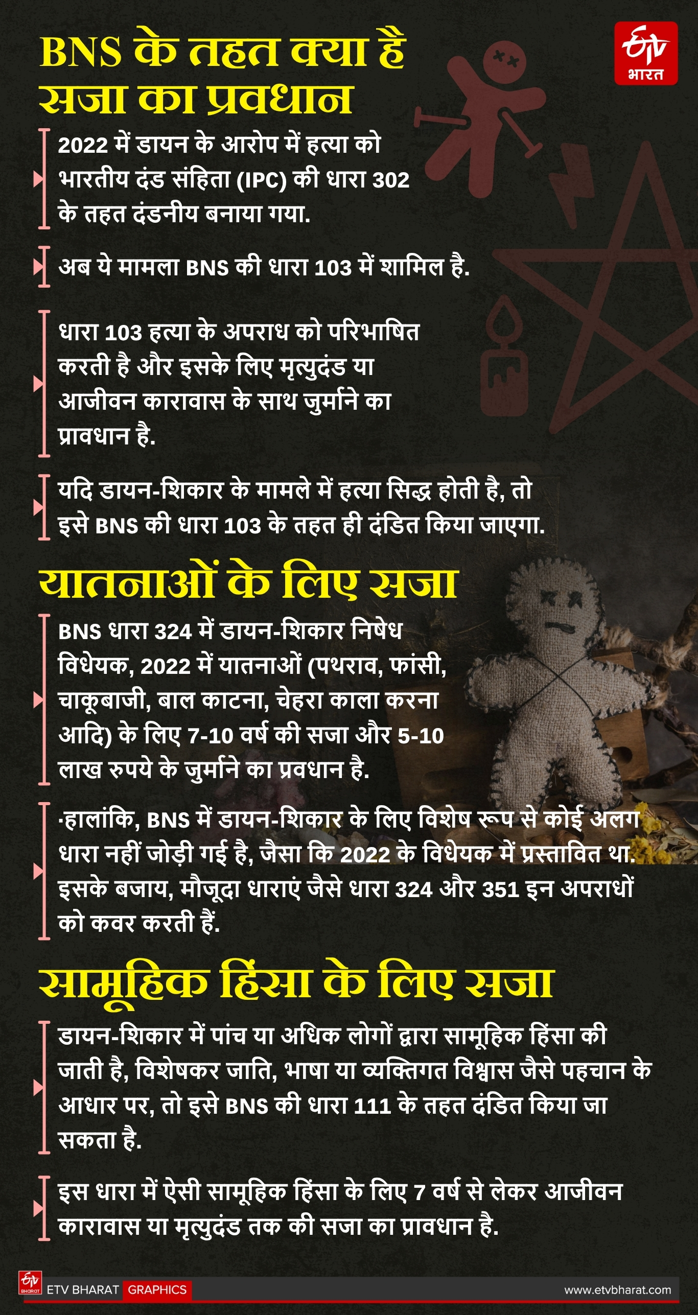 witch hunting in Jharkhand