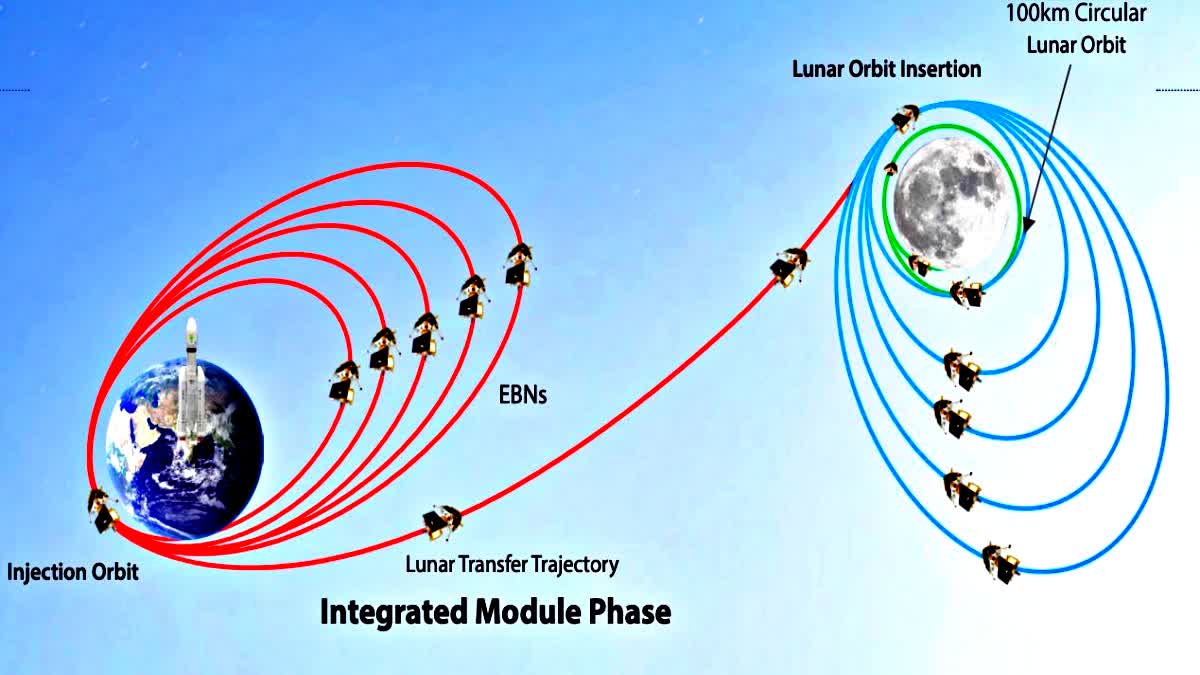 Chandrayaan 3