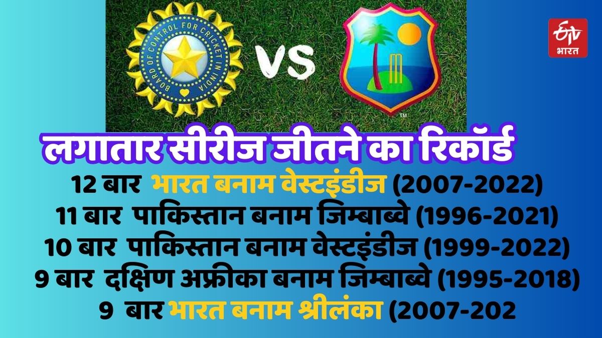 India vs West Indies ODI series Records