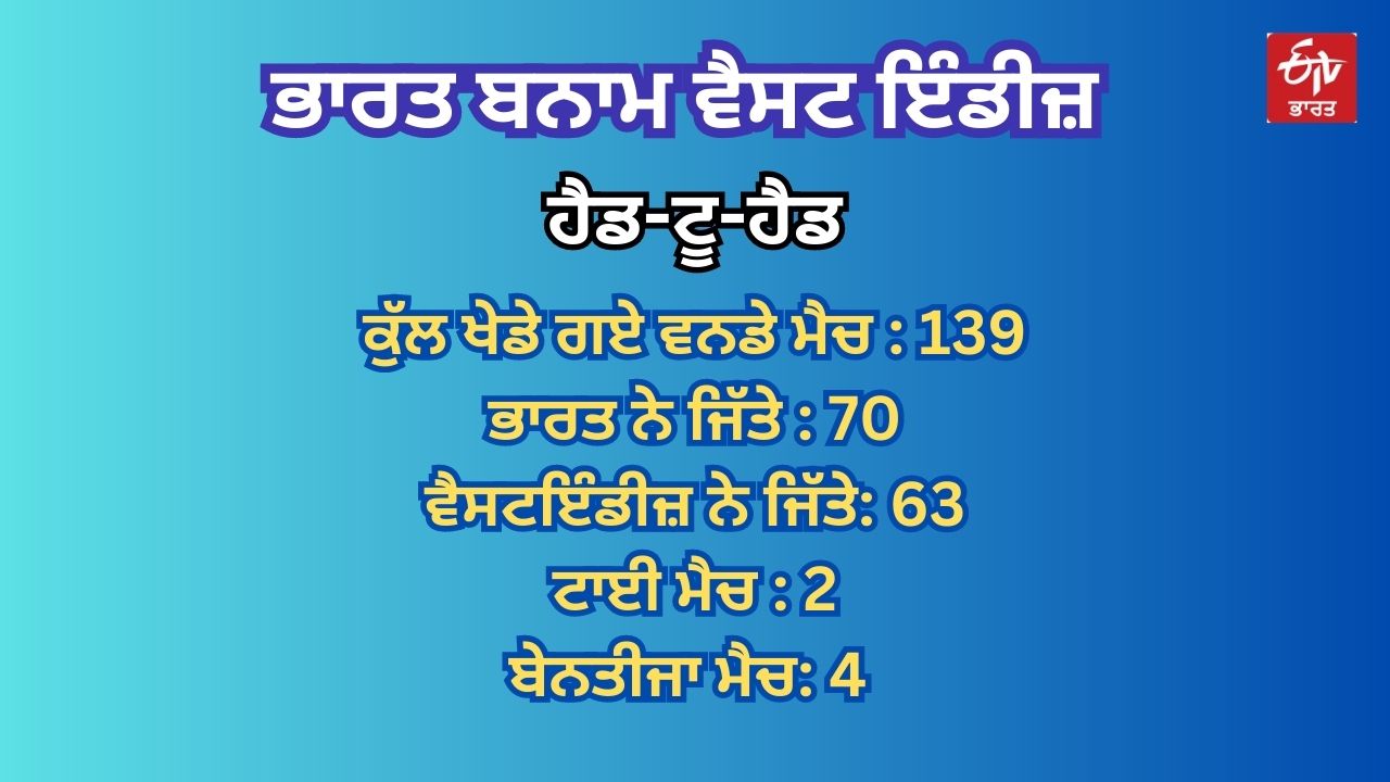 India vs West Indies ODI series Records