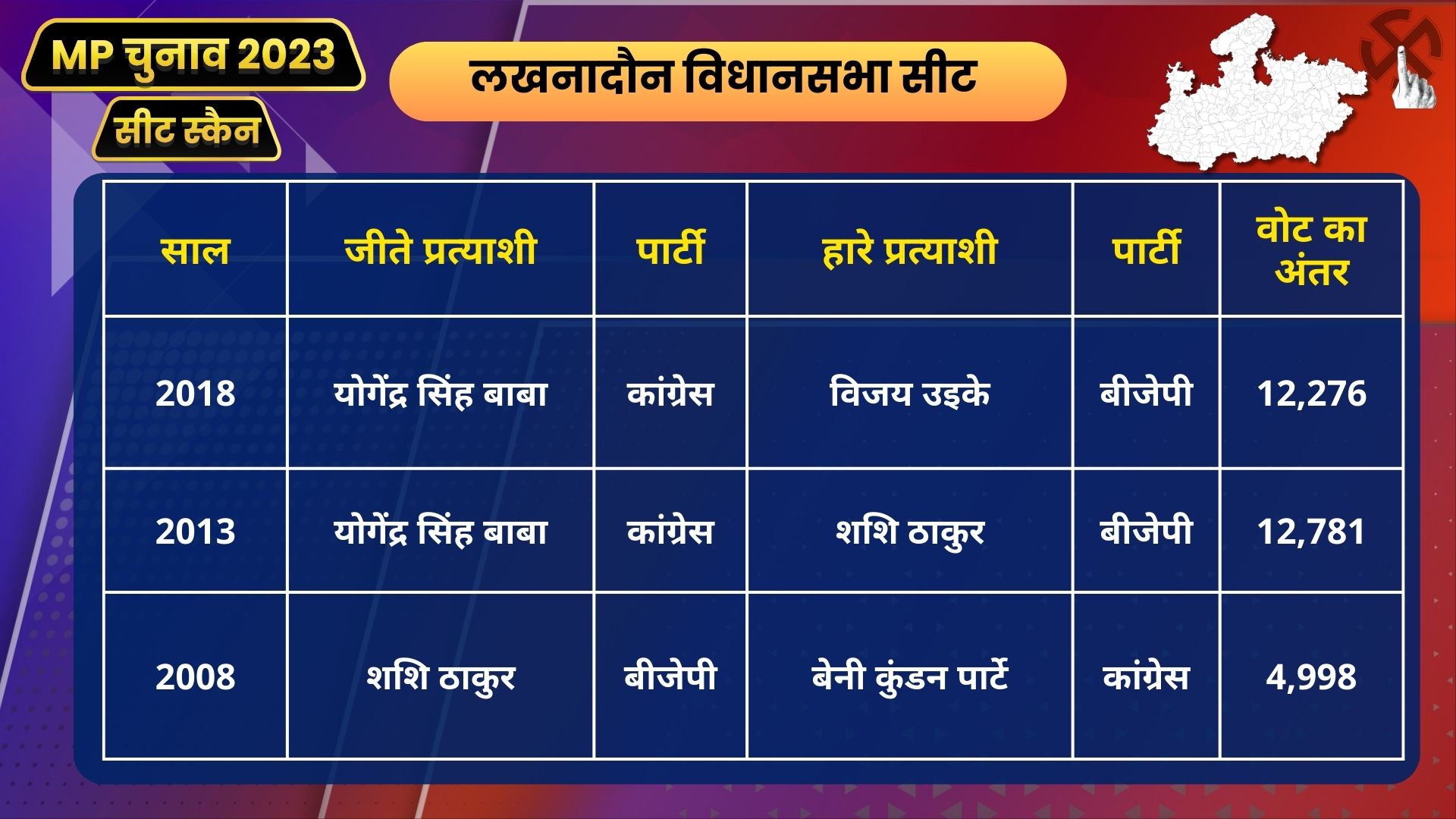 MP Seat Scan Lakhnadon