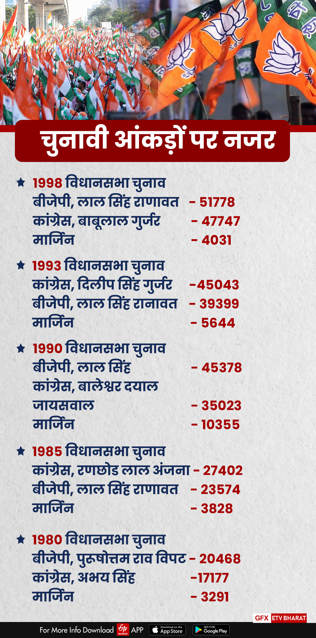 MP Assembly Election 2023