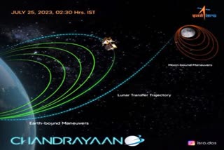 Chandrayaan 3