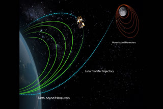 Etv BharatChandrayaan 3