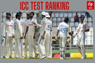 ICC Test Ranking