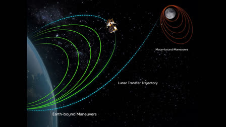 Etv BharatChandrayaan 3