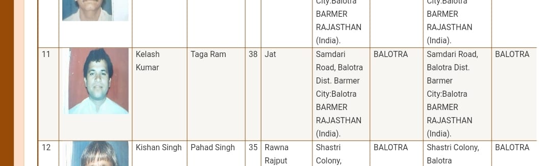rajasthan police history sheeter list 6