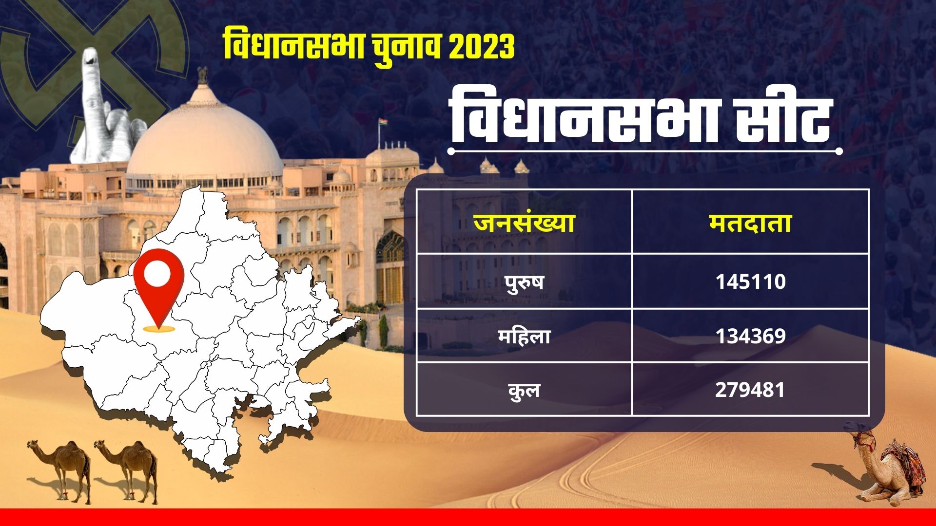 Rajasthan Assembly Election 2023