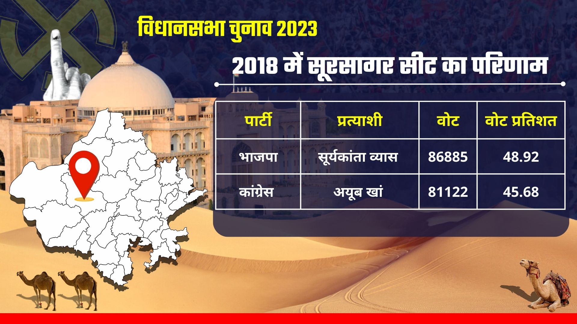 Rajasthan Assembly Election 2023