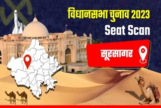 Rajasthan Assembly Election 2023